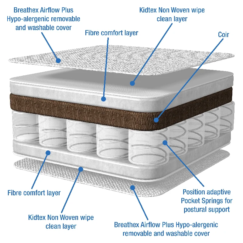 Memory foam mattresses for pressure relief and contouringGiggle Baby Ventiflow Superior Dualcore Mattress 140x70